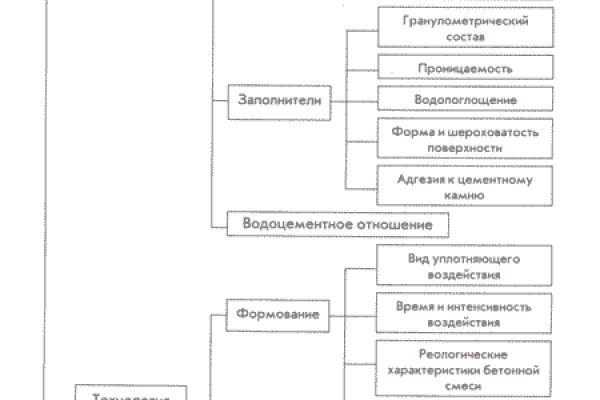 Кракен дарксайд